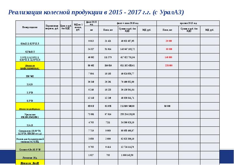 Челябинский кузнечно-прессовый завод - презентация, доклад,проект