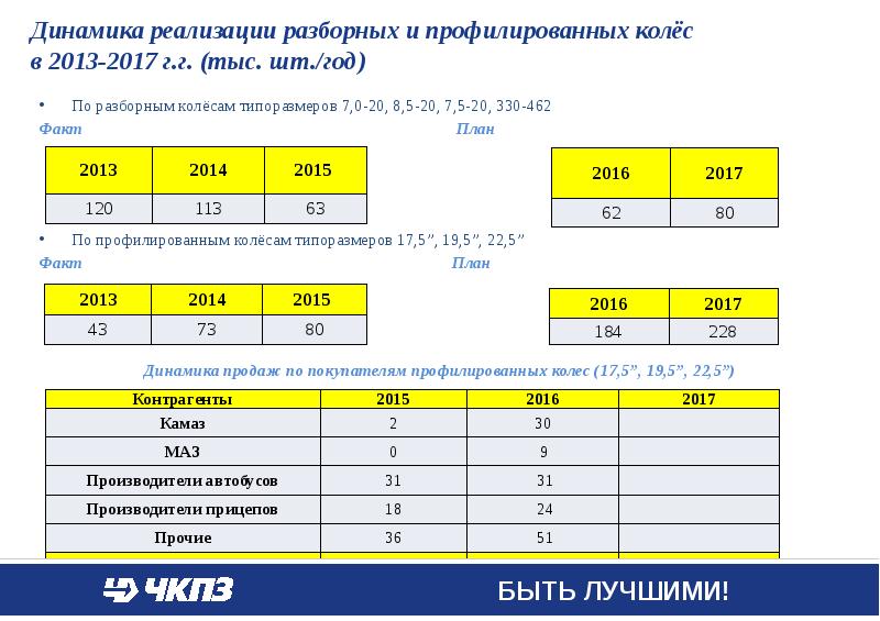 Челябинский кузнечно-прессовыйзавод