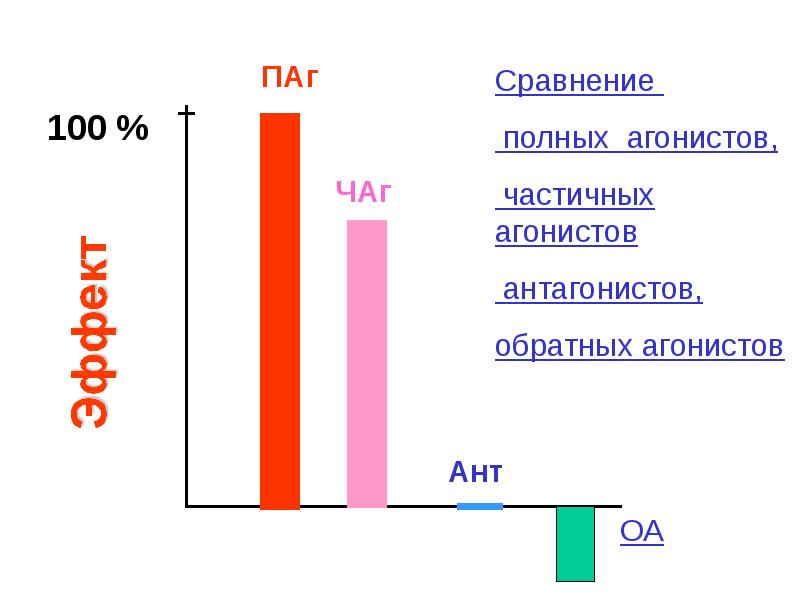 Сравните 100 90. Полиалкиленгликоль. Полиалкиленгликоли.