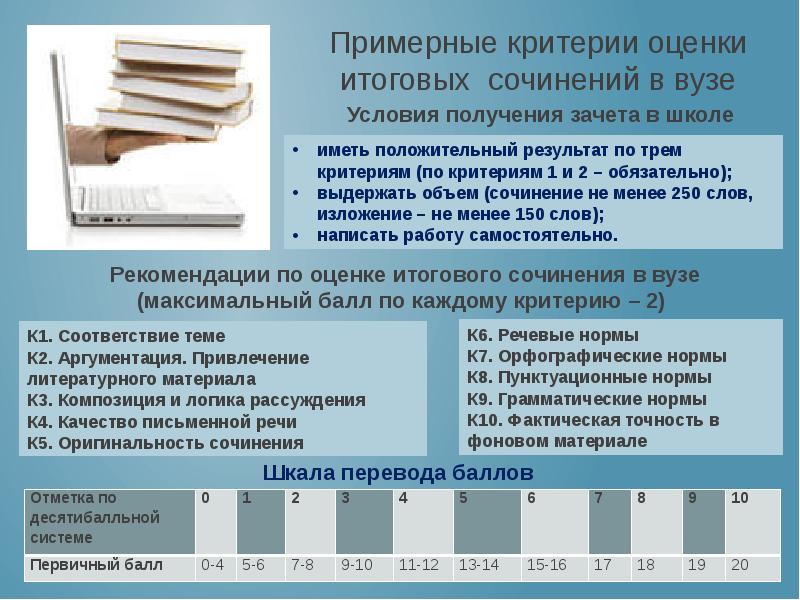 Итоговое сочинение сколько баллов дает при поступлении. 3 Критерий итогового сочинения. Объем итогового сочинения. Баллы по итоговому сочинению. 3 Критерий по итоговому сочинению.