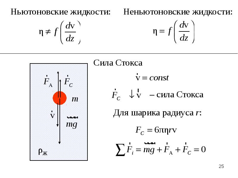 Особенности строения жидкости