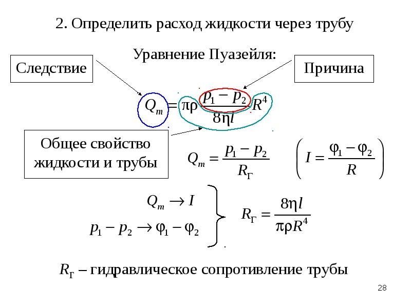 Расход жидкости. Определение расхода жидкости. Определить расход жидкости в трубопроводе. Расход жидкости через трубу. Уравнение расхода жидкости.