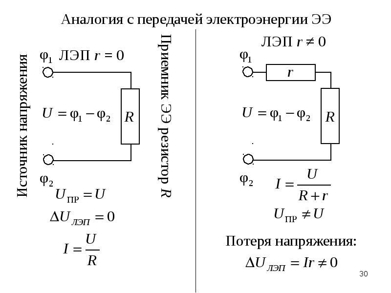 Поверхностное сопротивление ом. Напряжение аналогия.