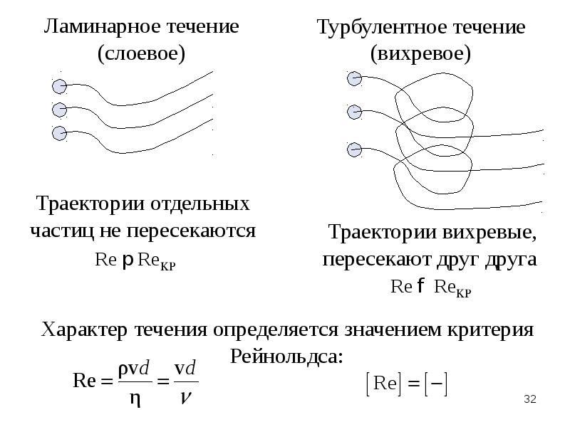 Особенности строения жидкости