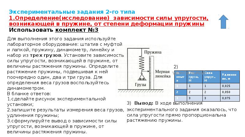 Лабораторная работа по физике исследования силы упругости