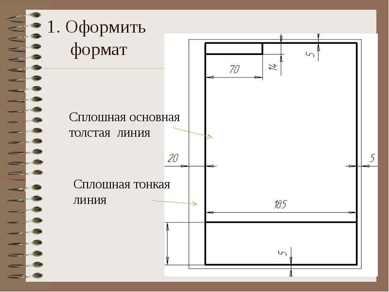 Формат оформления