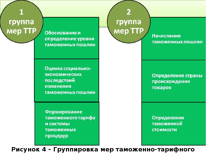 Направление таможенной политики. Таможенно-тарифное регулирование. Таможенно-тарифное регулирование ВЭД. Таможенно-тарифное регулирование картинки для презентации. Меры таможенно-тарифного регулирования.