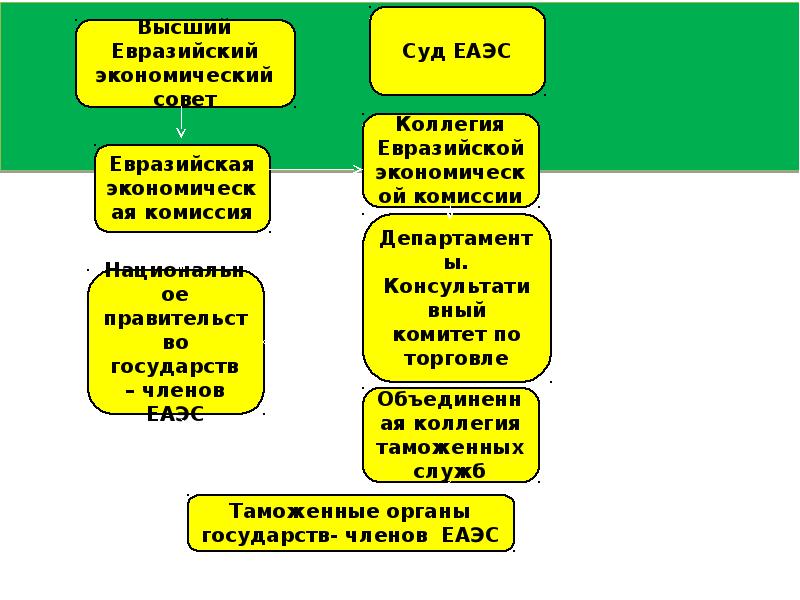 Таможенно тарифное регулирование презентация