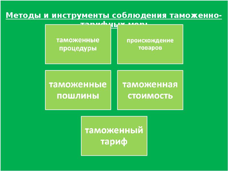 Происхождение таможенного тарифа презентация