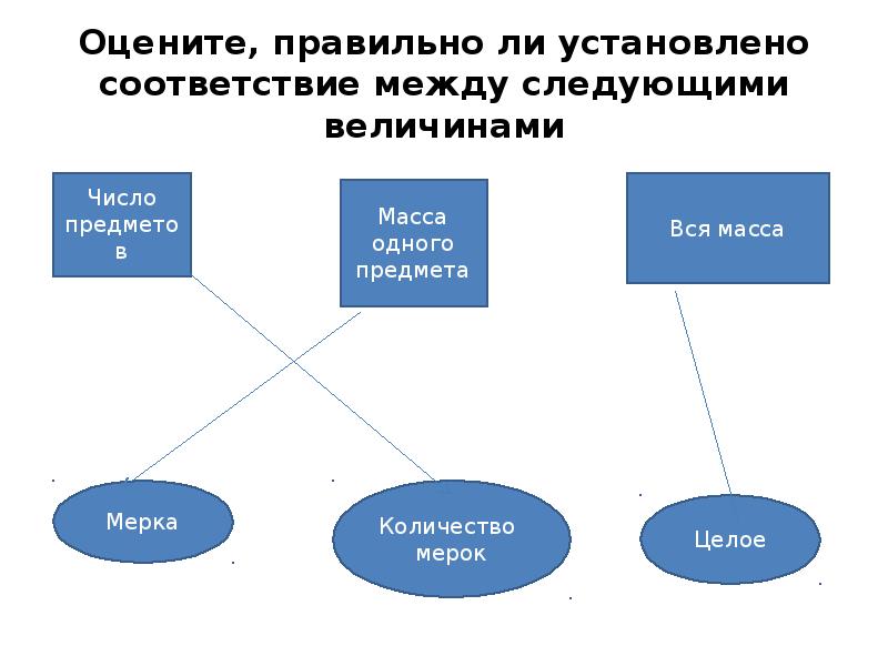 Экономика установите соответствие