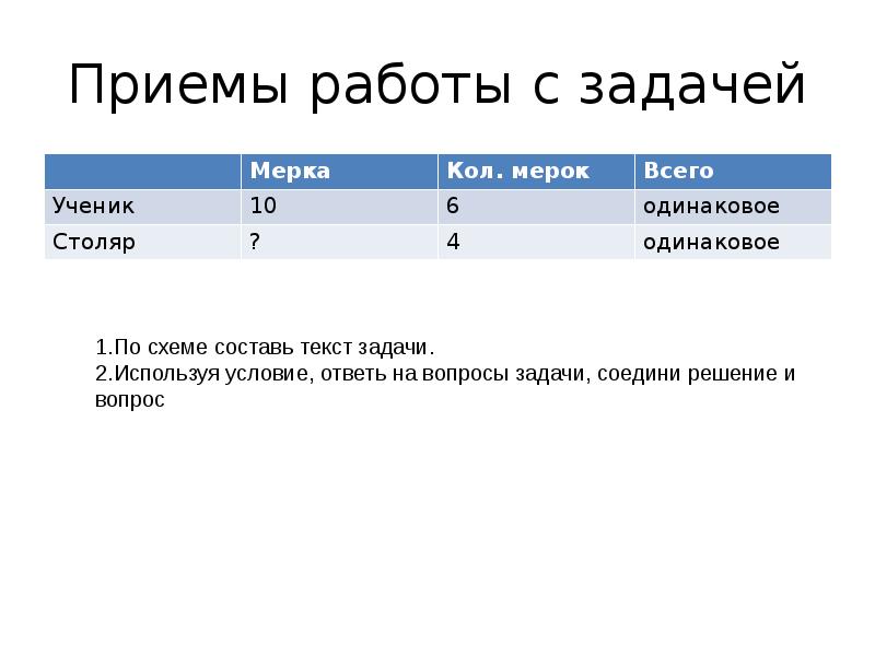 Столяр и его ученик ремонтировали