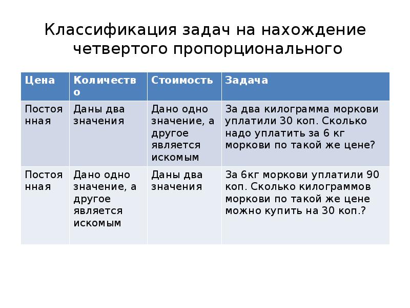 Презентация 3 класс задачи на нахождение четвертого пропорционального 3 класс