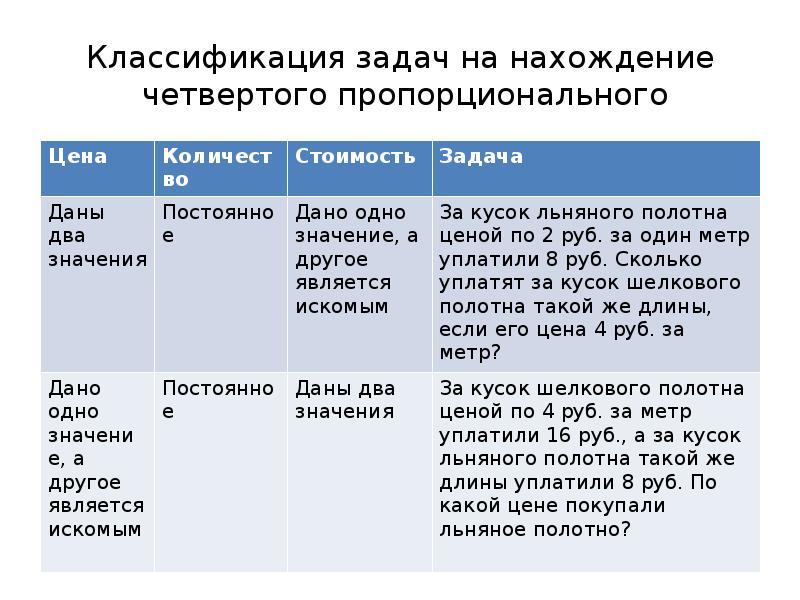 Четвертой пропорциональной задачи на нахождение