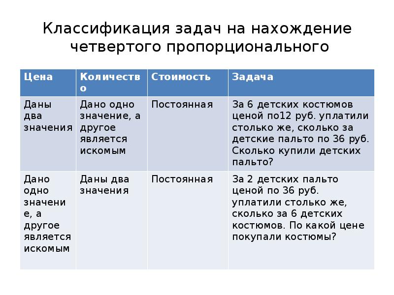 Задачи на нахождение 4 класс. Задачи на нахождение четвертой пропорциональной. Задачи на нахождение 4-го пропорционального. Задачи на задачу на нахождение 4 пропорционального. Задачи на нахождение четвертого пропорционального школа России.