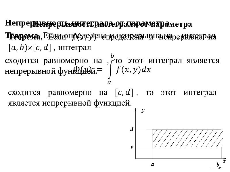 Признаки равномерной сходимости. Признак Вейерштрасса сходимости интеграла. Непрерывность интеграла. Признак Вейерштрасса равномерной сходимости. Равномерно сходящийся интеграл.