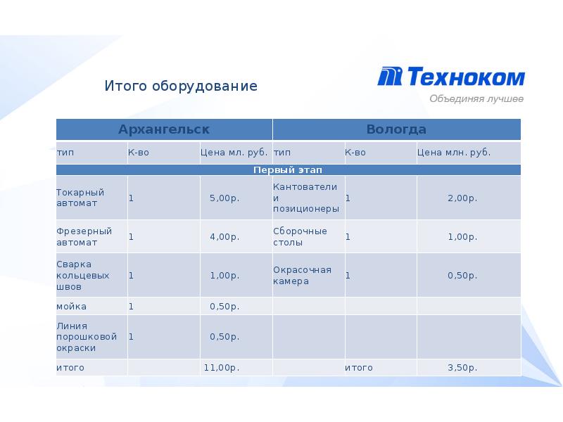 План производства шаблон