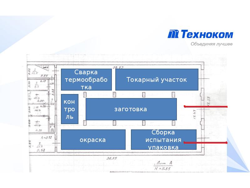 План развития сто