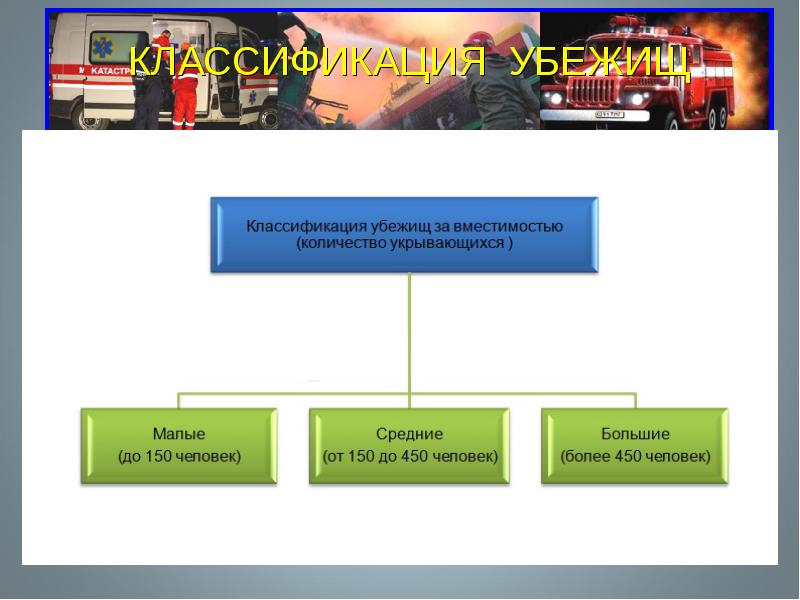 Убежища средней вместимости. Убежища по вместимости. Классификация убежищ по вместимости. Убежища по вместимости (малые). Градация вместимости убежищ.