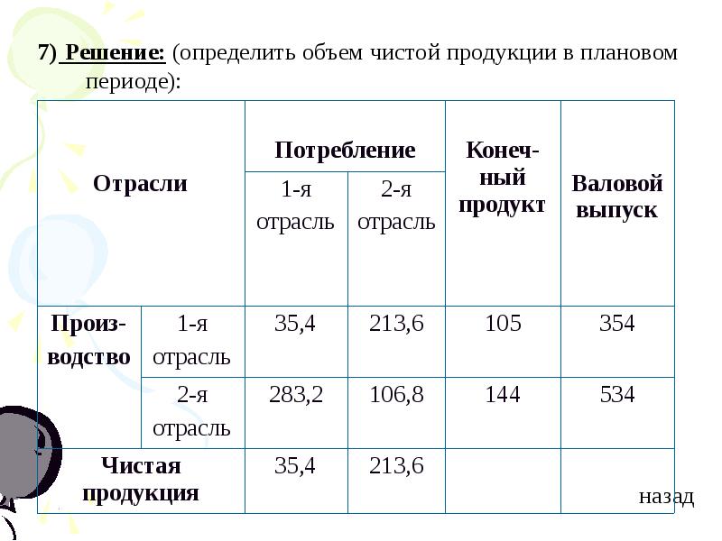 Метод затраты выпуск презентация