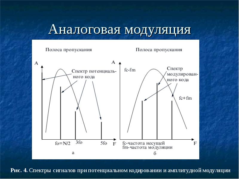 Полоса модуляции