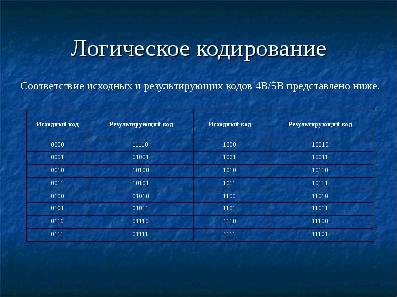 Как кодируется логическая переменная принимающая значение ложь