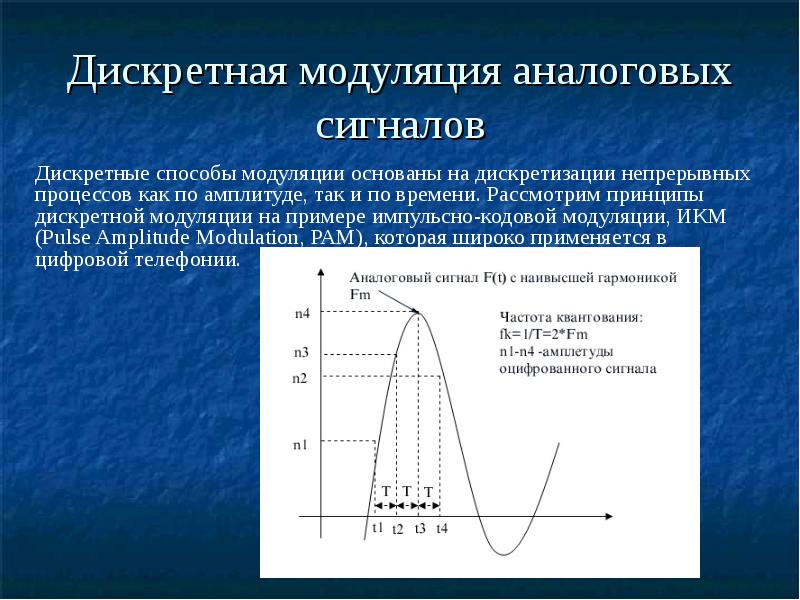 Амплитуда данных. Модуляция при передаче аналоговых сигналов. Что такое дискретизация непрерывного процесса. Дискретная модуляция непрерывного процесса. Устройства дискретной модуляции сигналов.