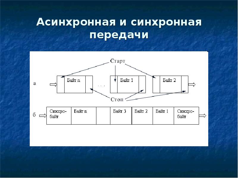 Режим передачи