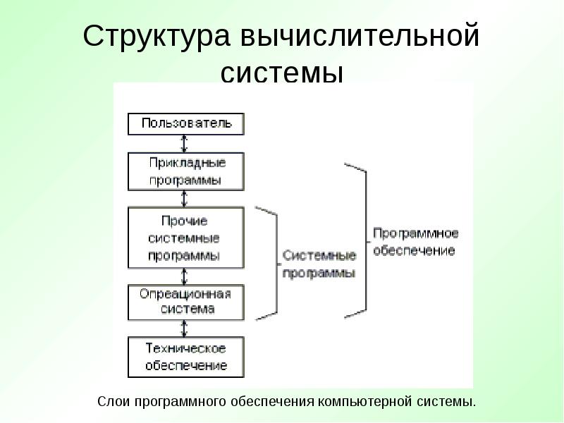 Доклад: Прикладной или системный?