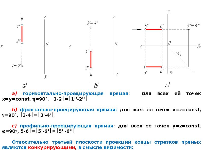 Задачи по прямой егэ