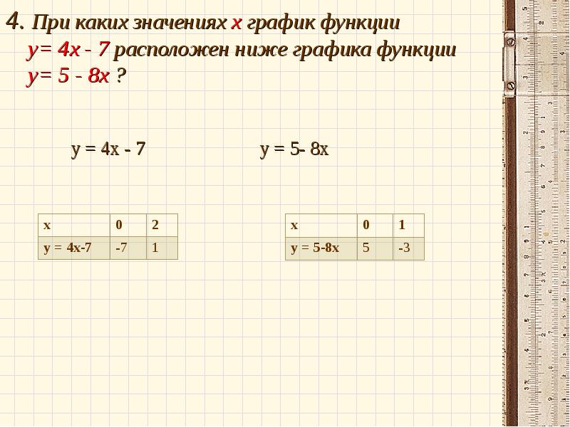 При каких значениях а система неравенств. При каких значениях а система неравенств