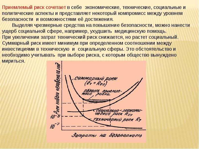 Концепция приемлемого риска презентация