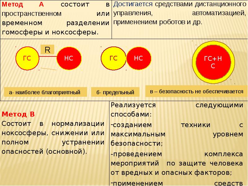 На рисунке представлено расположение гомосферы и ноксосферы характеризующее