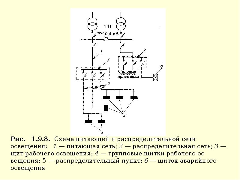 Какое напряжение в местном освещении. Какое напряжение в местном освещении