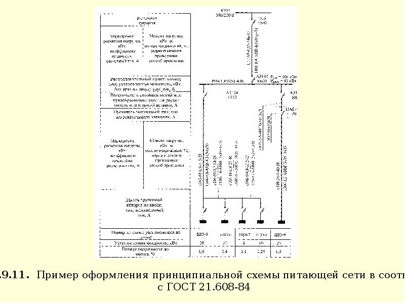 Оформление принципиальной схемы по гост