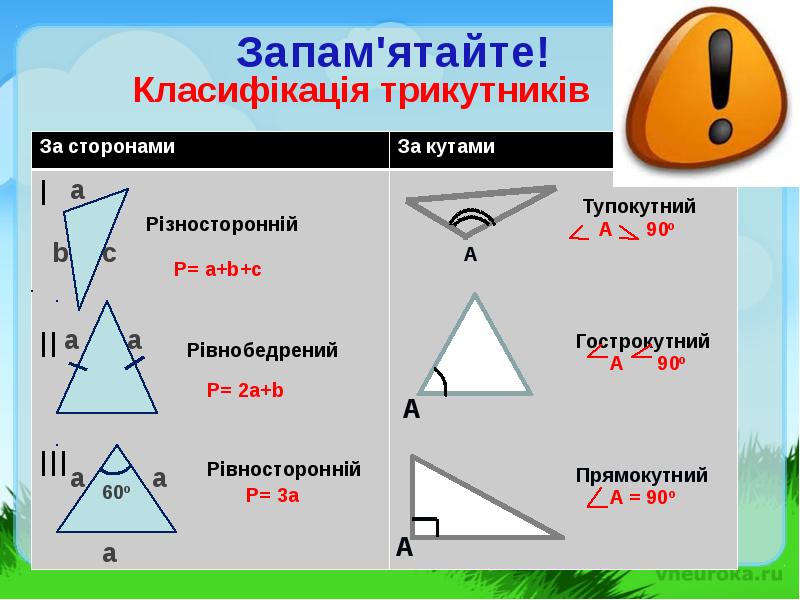 Треугольники 5 класс мерзляк презентация