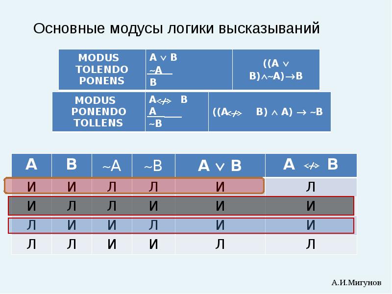 Высказывания в виде логических выражений