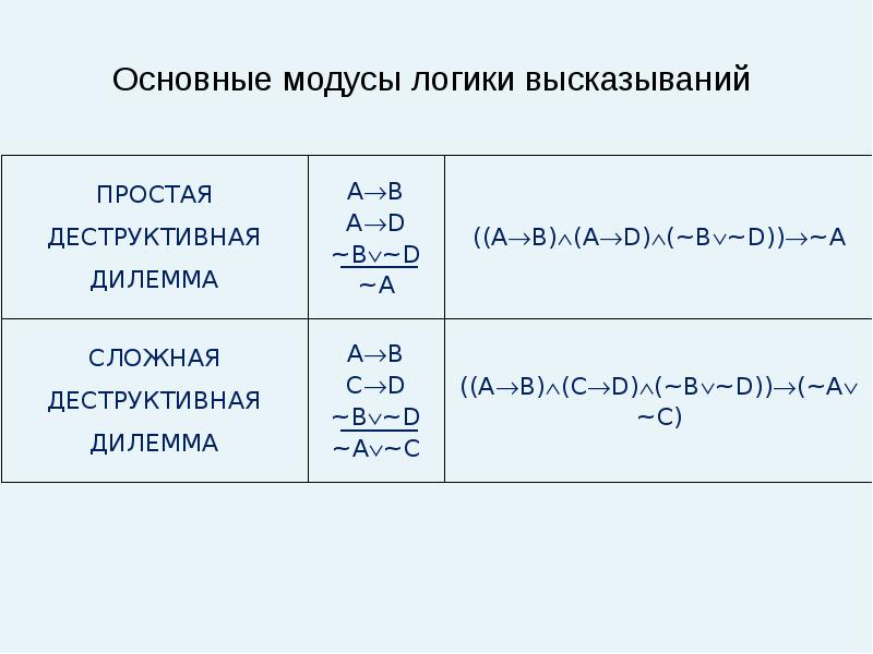 Простая конструктивная дилемма схема