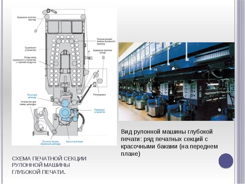 Презентация глубокая печать