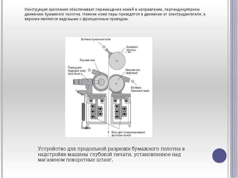 Презентация глубокая печать