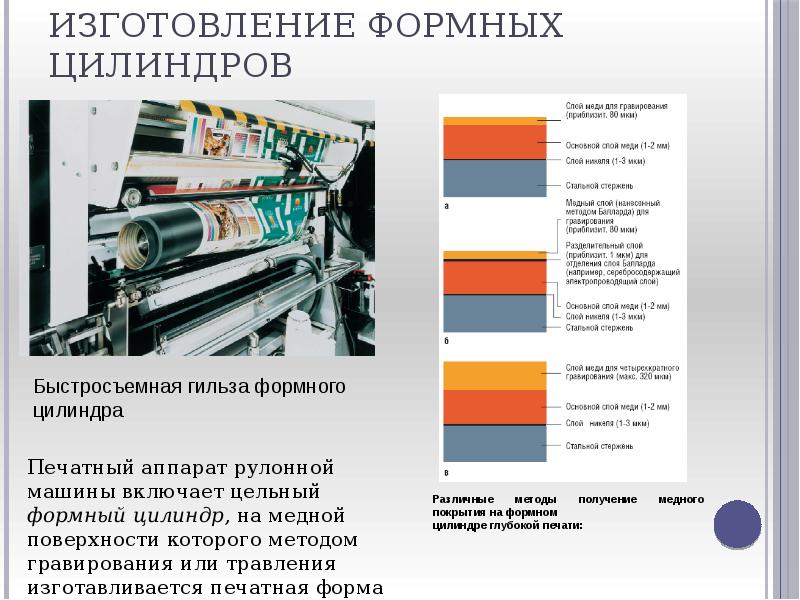 Презентация глубокая печать