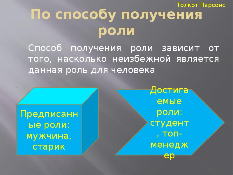 Получение ролей. Способ получения роли. От чего зависит способ получения социальной роли. Способ получения роли примеры. Характеристика социальной роли способ получения.