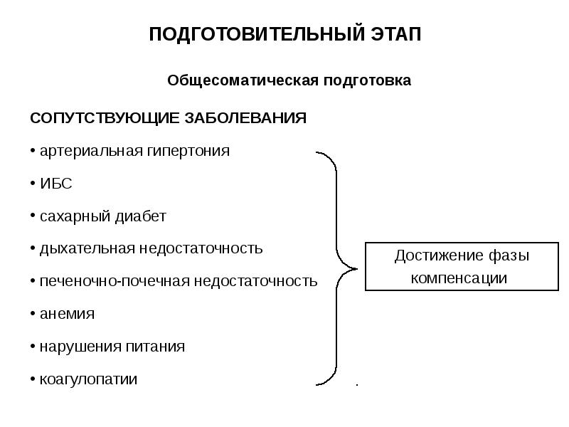 Предоперационный период тесты с ответами