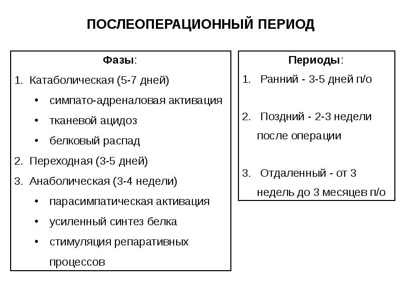 Сроки послеоперационного периода