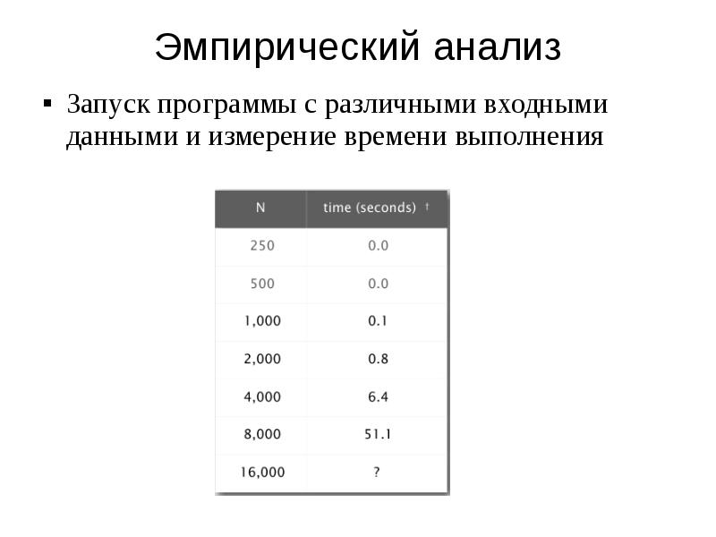 Эмпирический анализ. Анализ эмпирического материала. Провести эмпирический анализ. На основании анализа эмпирических.