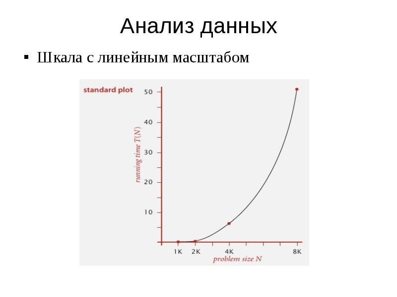 Линейная шкала