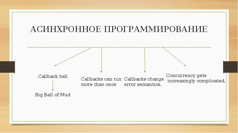 Асинхронность в программировании. Синхронное и асинхронное программирование. Асинхронное программирование схема. Асинхронное выполнение в программировании это.