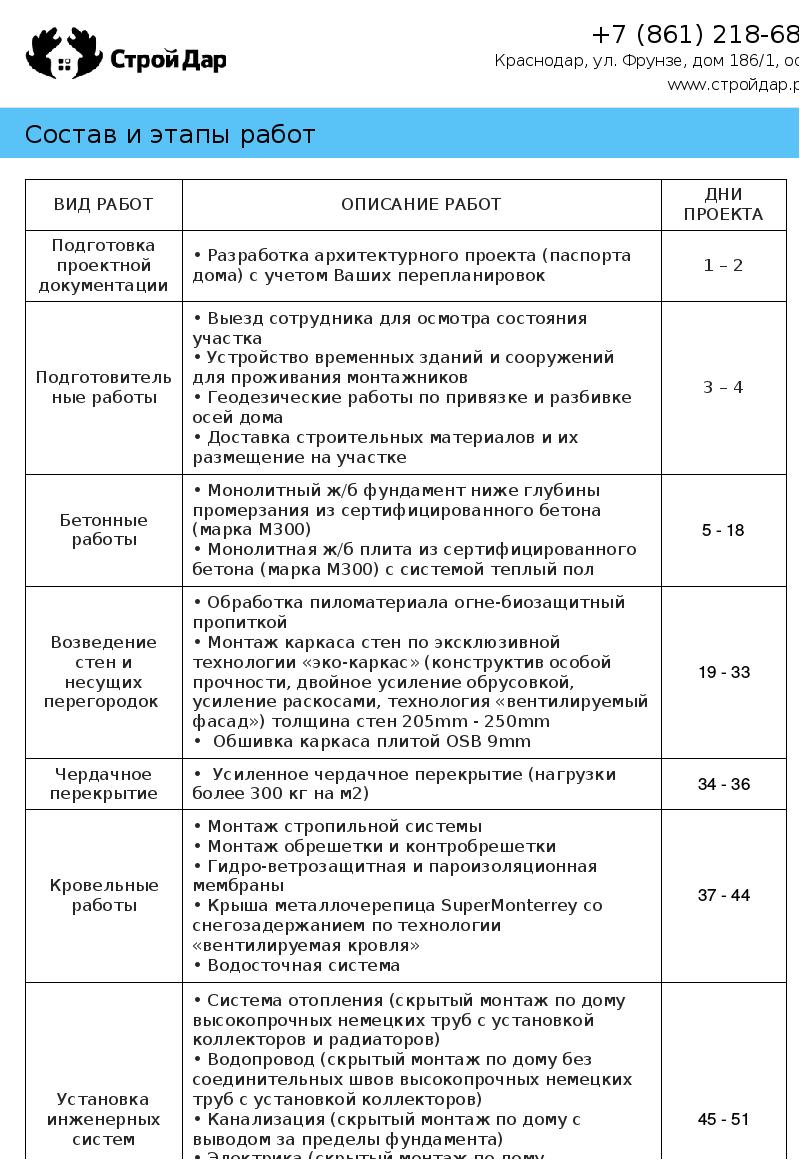 Коммерческое предложение для строительства дома. СтройДар