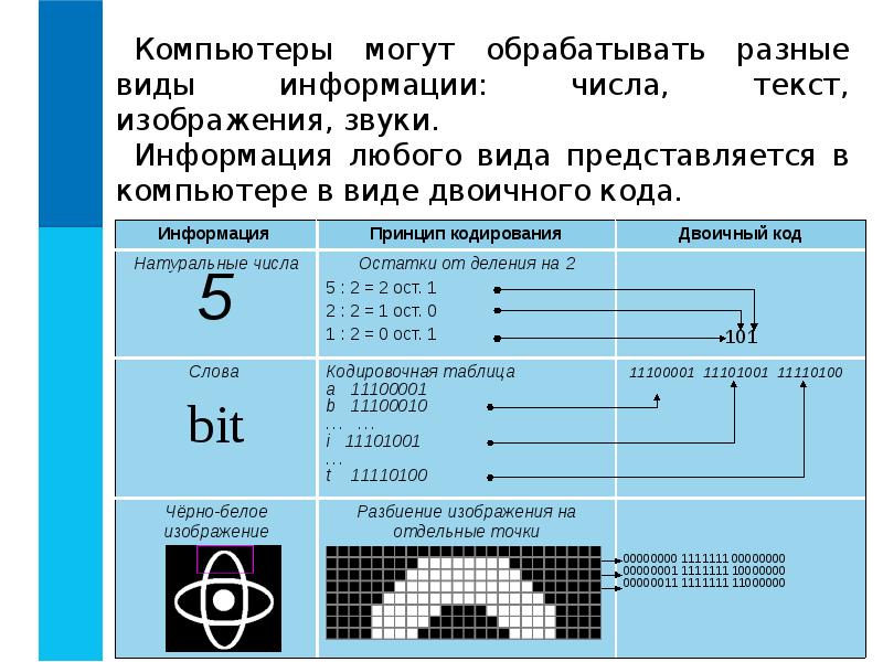 Разделение цветного изображения на отдельные компоненты