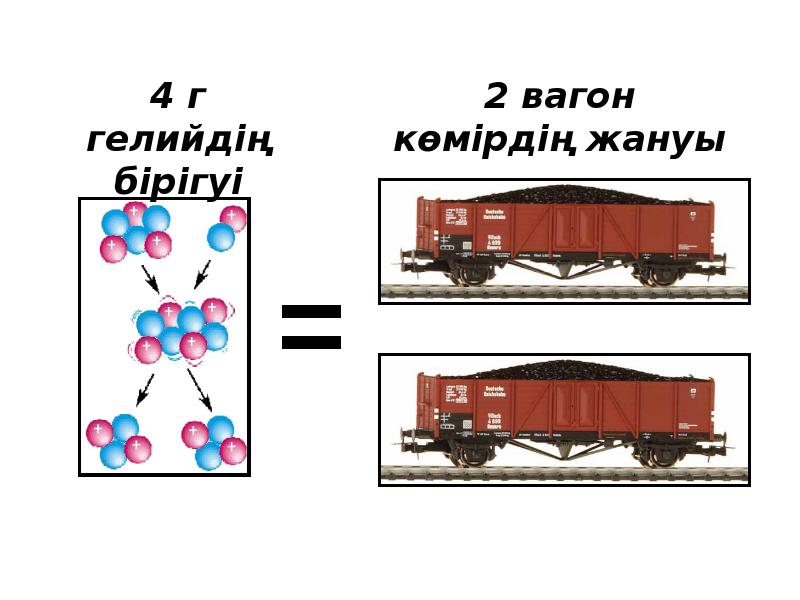 Термоядролық реакциялар радиоизотоптар радиациядан қорғану презентация