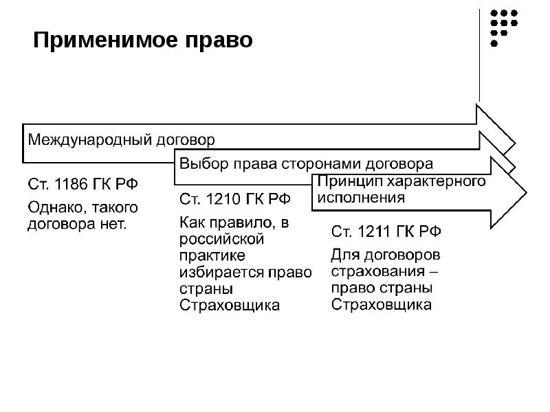 Условия о применимом праве